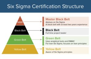 lean six sigma courses