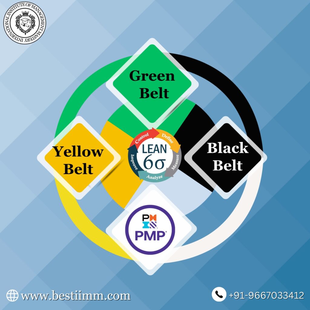 Best Lean Six Sigma courses for Optimal Performance in 2026